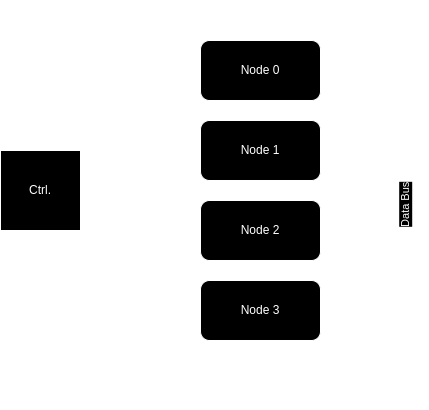 bus example